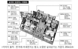티엔나노방진망 소개 (4)